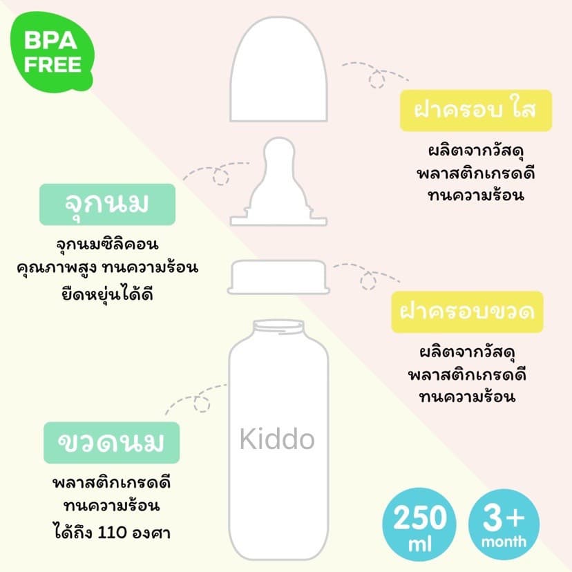 ขวดนมคอแคบ 5oz.ขวด ต้ม-ลวก-นึ่ง BPA free ราคาโรงงาน ขวดนม ขวดใส่น้ำ ขวดนมเด็ก รูปที่ 3