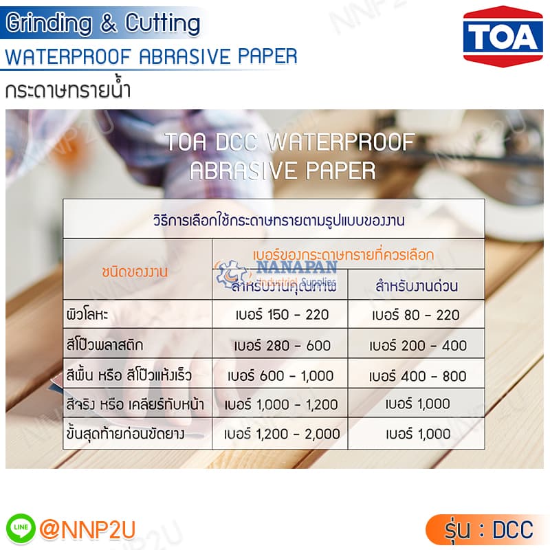 TOA กระดาษทรายน้ำ DCC เบอร์ 80,100,120,150,180,220,240,280,320,400,500,600,800,1000,1200,1500,2000 รูปที่ 3