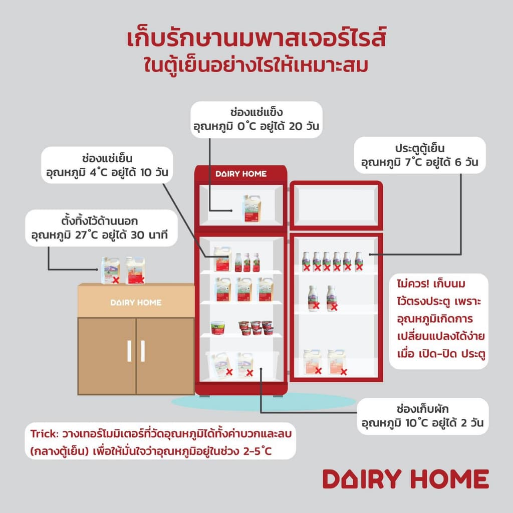 ชุดสุดคุ้ม นมพรีเมี่ยม แดรี่โฮม 1200 cc. 2 แกลลอน 280 บาท คละรสได้ *****จัดส่งในเขตกรุงเทพ**** รูปที่ 9