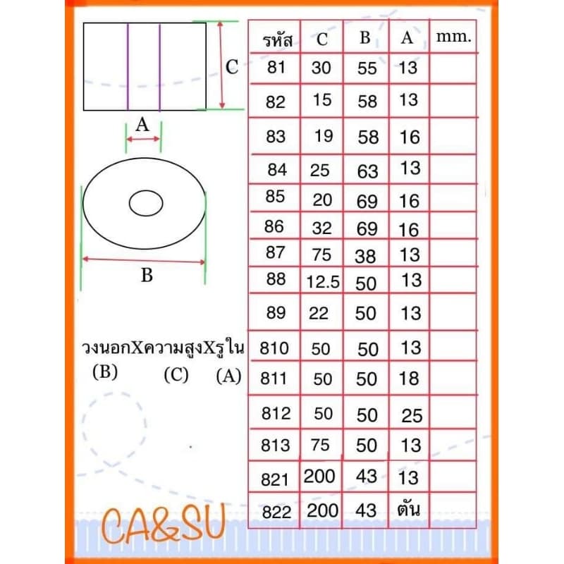 ยางรองแท่นเครื่อง ยางรองหัวเก๋ง ยางกันสะเทือน รูปที่ 2
