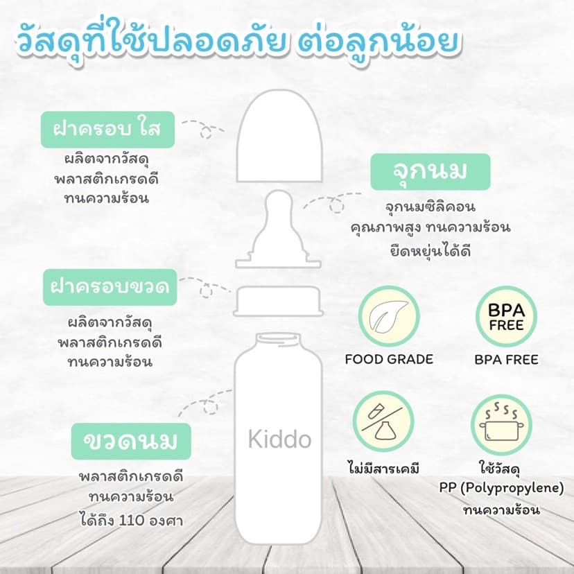 ขวดนมคอแคบ 5oz.ขวด ต้ม-ลวก-นึ่ง BPA free ราคาโรงงาน ขวดนม ขวดใส่น้ำ ขวดนมเด็ก รูปที่ 4