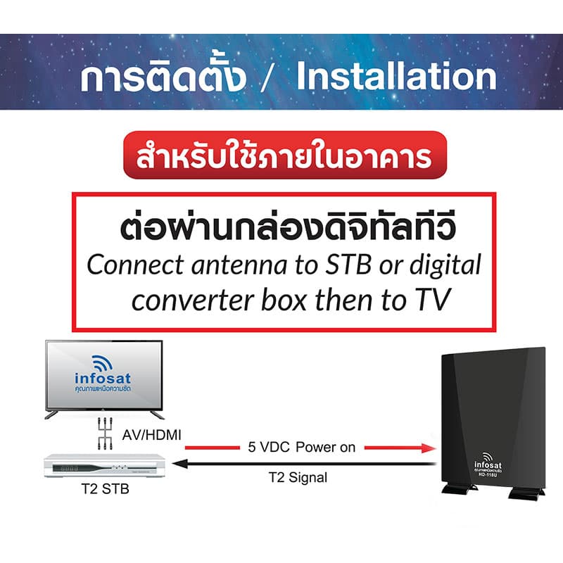 เสาทีวีดิจิตอล Infosat outdoor-indoor รุ่น HD-118U สำหรับรับชมดิจิตอลทีวี รูปที่ 3