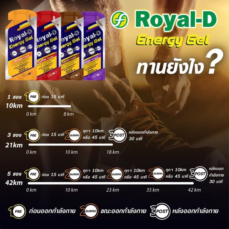 Royal-D Energy Gel รอแยล-ดี เอนเนอจี้เจล เจลให้พลังงาน รสส้ม องุ่น และโกโก้ รูปที่ 2