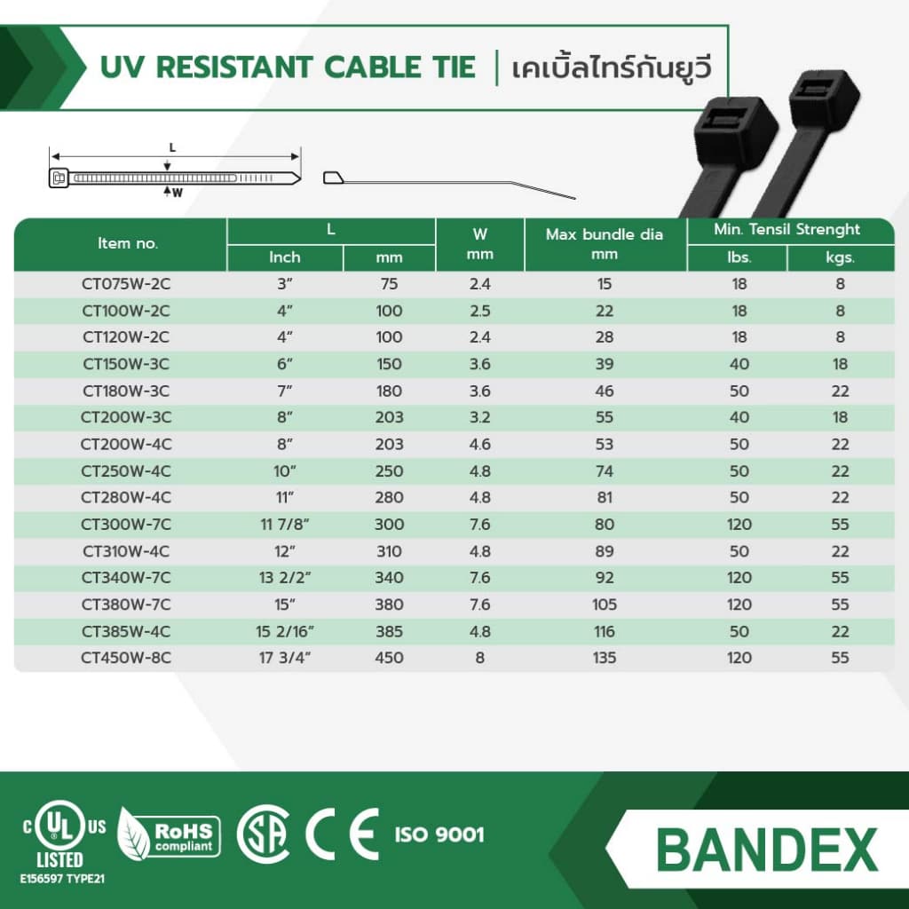 BANDEX UV เคเบิ้ลไทร์ยูวี สีดำ ขนาด 3, 4, 6, 8, นิ้ว สายรัดจับเก็บอเนกประสงค์ 1ถุง/100เส้น ของแท้ รูปที่ 7