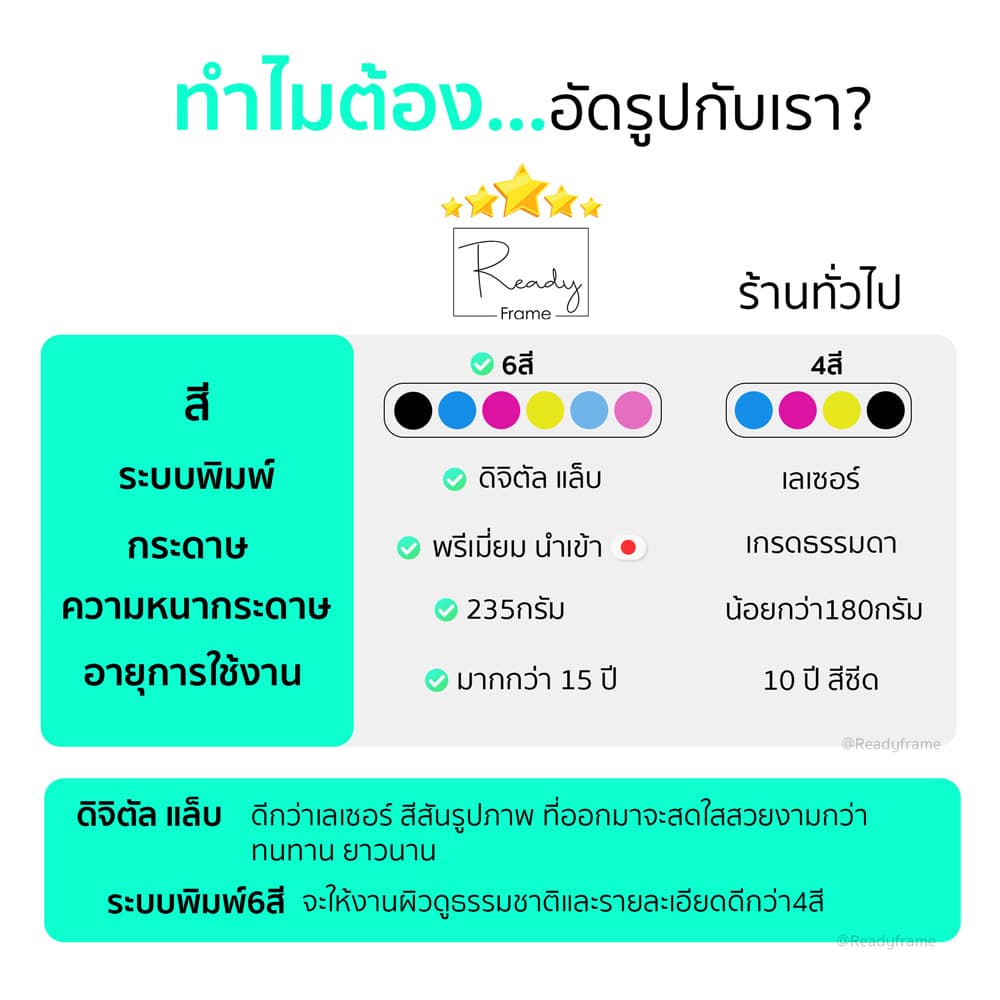 อัดรูป ปริ้นรูป A4 อัดรูปคุณภาพพรีเมี่ยม **กรุณาอ่านรายละเอียดก่อนสั่งซื้อ** รูปที่ 4