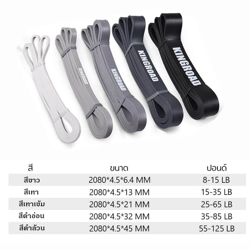 จัดส่งจากไทยยางยืดออกกำลังกาย ชุดยางยืดออกกำลังกาย 5 เส้น/5 ระดับแรงต้าน resistance band รูปที่ 7