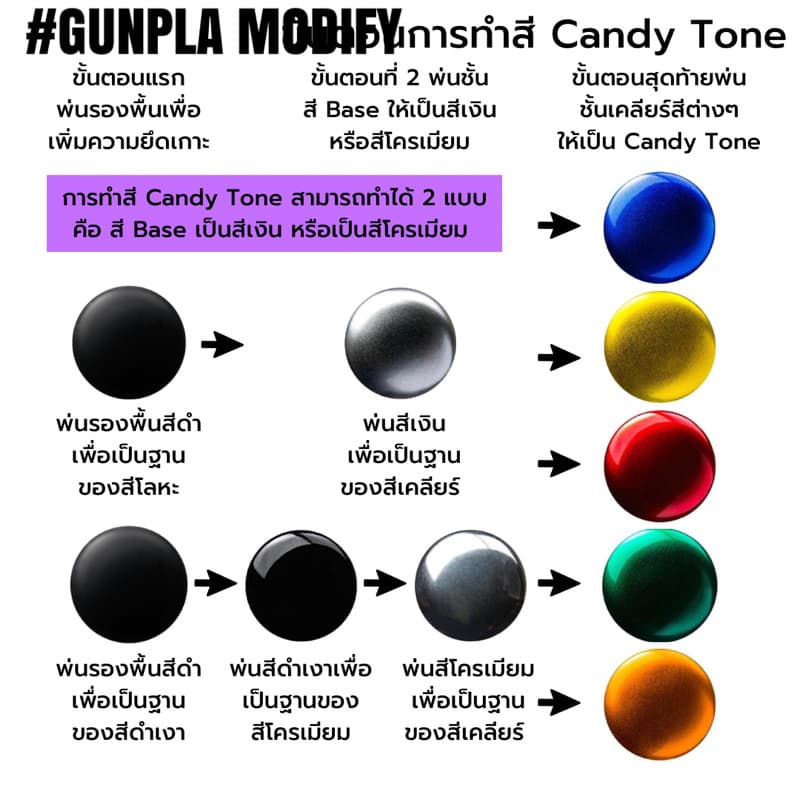 TAMIYA X23 X24 X25 สีเคลียร์สูตรน้ำมัน Enamel 10 ml รูปที่ 4