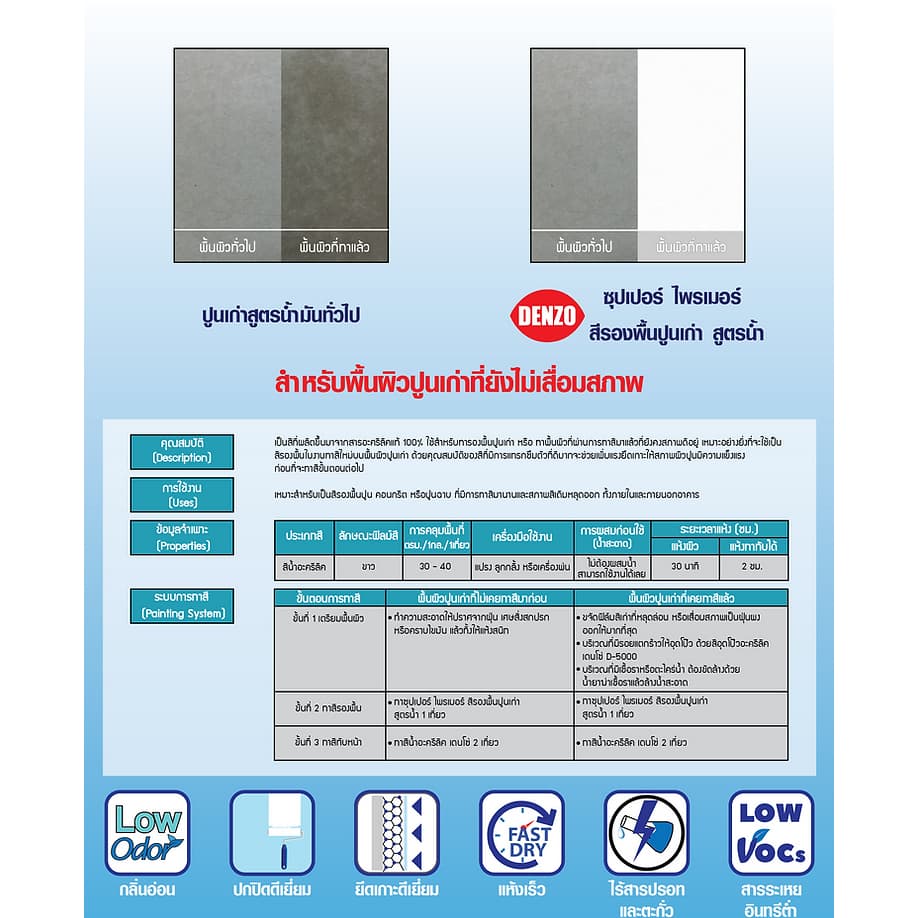 Denso สีรองพื้นปูนใหม่ ปูนเก่า เดนโซ่ ขนาด 8.75 ลิตร Supercontact Primer สูตรน้ำ สีขาว สีรองพื้นปูน เอนกประสงค์ รูปที่ 3