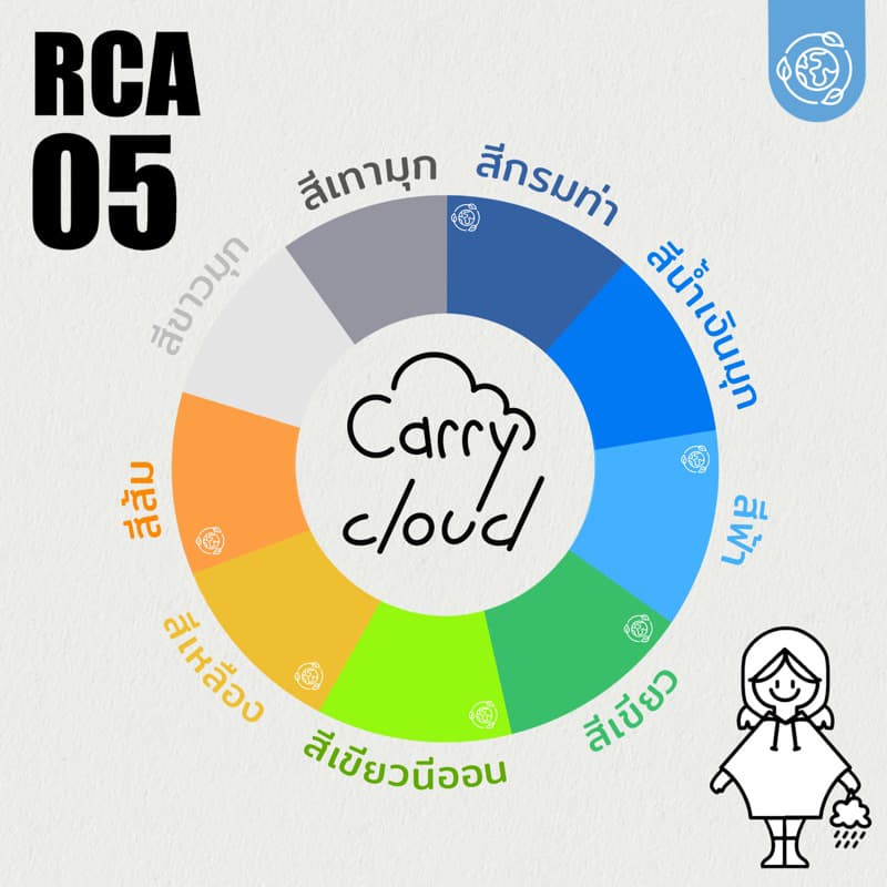 RCA05 เสื้อกันฝนผู้ใหญ่ รอบอก 70 นิ้ว ข้อมือยางยืดมีช่องดูนาฬิกา รูปที่ 3