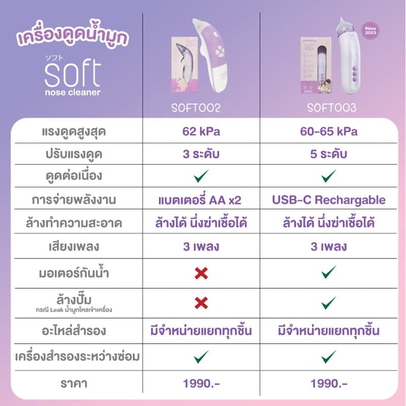 SOFT เครื่องดูดน้ำมูก ซอฟต์ เครื่องดูดน้ำมูกอัตโนมัติ รุ่นใหม่ SOFT003 รูปที่ 9