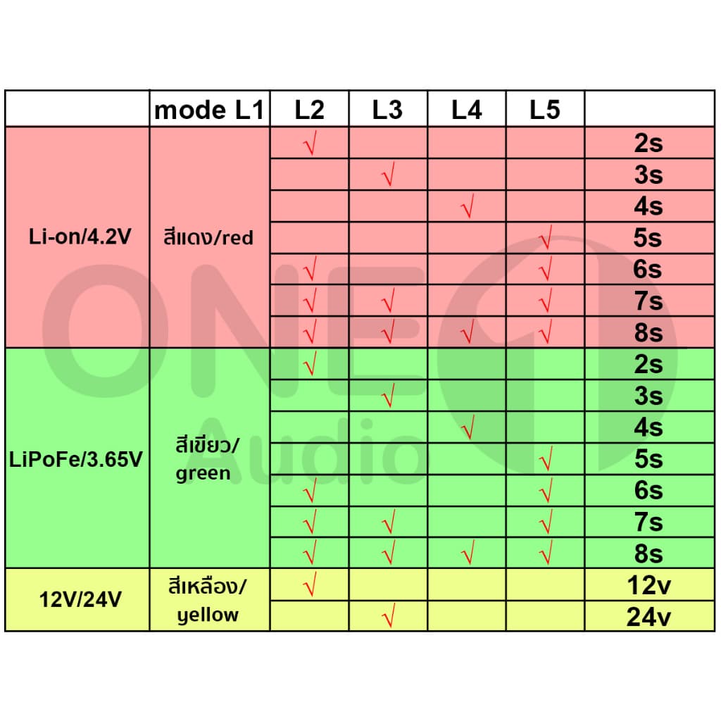 OneAudio ไฟแสดงระดับแบต 2S 4S 6S 8S ไฟสถานะแบต ไฟแสดงสถานะแบต วัดโวลท์12 24v ตัววัดโวลท์แบต ไฟแสดงแบตเตอรี่21v ไฟเตือนแบ รูปที่ 5