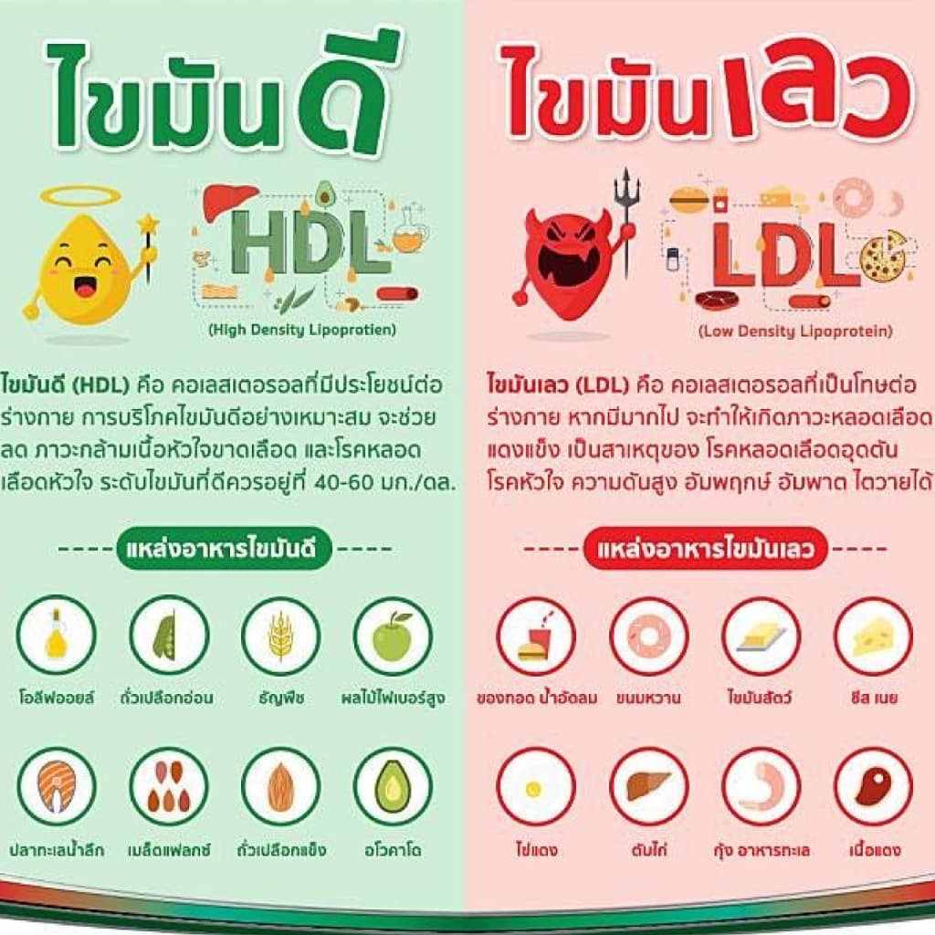 รวมถั่ว Super Nuts 6 ชนิด อบธรรมชาติ อบใหม่ทุกวัน รูปที่ 9