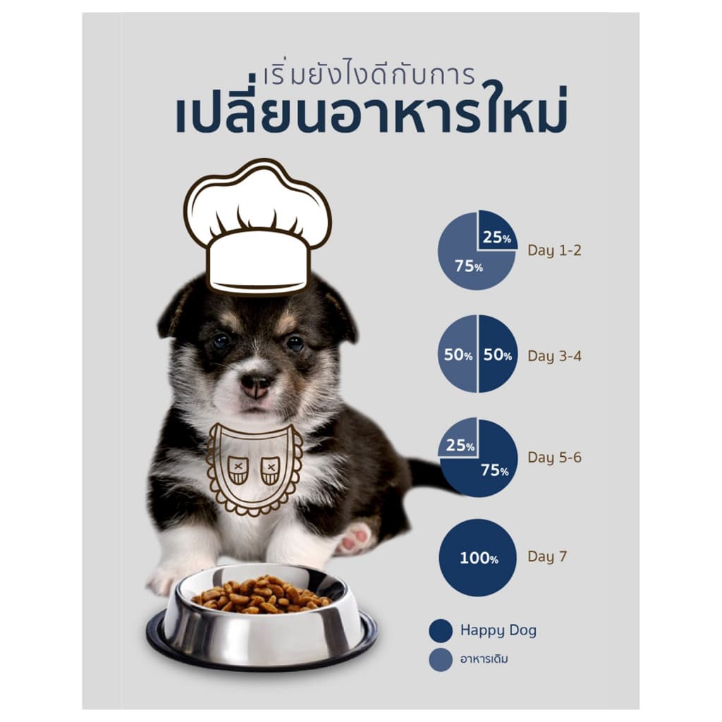 HAPPY DOG Mini Africa อาหารสุนัขโตพันธุ์เล็ก สูตรปราศจากธัญพืช เนื้อนกกระจอกเทศ 4 Kg รูปที่ 7