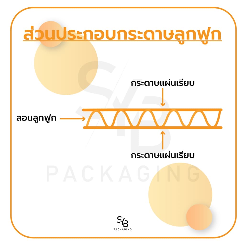 กล่องพัสดุ กล่องไปรษณีย์ เบอร์ 00 ลายThank You แพ็ค 10-20 ใบ รูปที่ 3