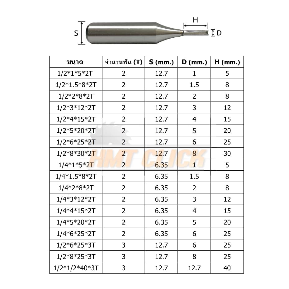 ดอกกัดตรง รุ่น ECO กัดตรง เซาะร่อง แกะสลัก ดอกคาร์ไบด์ ดอกCNC แกน 1/2" แกน 1/4" TCT รูปที่ 3
