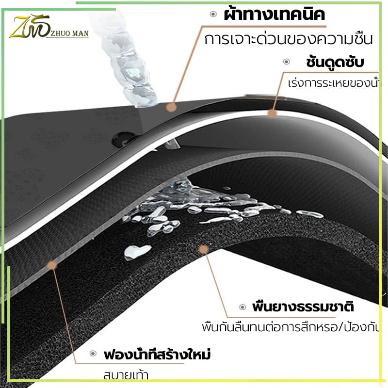 พรมขนสั้น3D ผ้าเช็ดเท้า พรมปูพื้น พรมเช็ดเท้า พรมเช็ดเท้าห้องน้ํา พรมห้องครัว/กันลื่น ดูดความชื้น เนื้อนิ่ม ดูดซับน้ำได้ดี 40X60CM รูปที่ 6