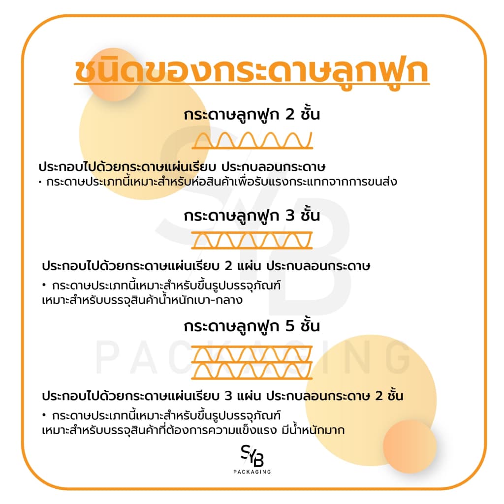 กล่องพัสดุ กล่องไปรษณีย์ เบอร์ 00 ลายThank You แพ็ค 10-20 ใบ รูปที่ 4