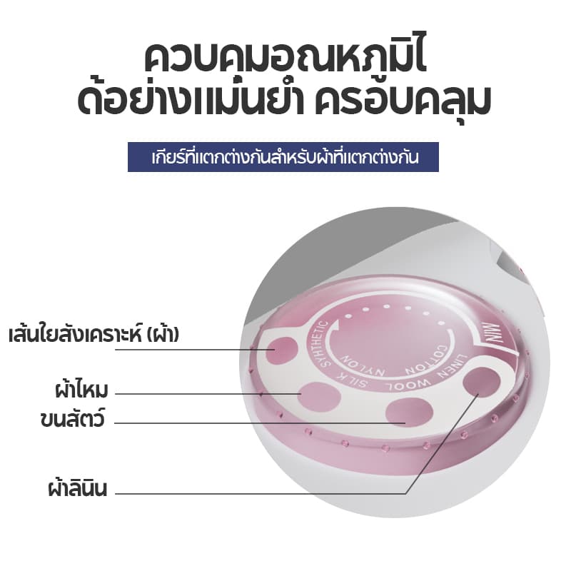 เตารีดแห้งพกพา พับได้ ร้อนไว หน้าเตาอลูมิเนียม กำจัดไรฝุ่น เหมาะสำหรับนักศึกษาและเดินทาง ประกัน 1 ปี รูปที่ 5