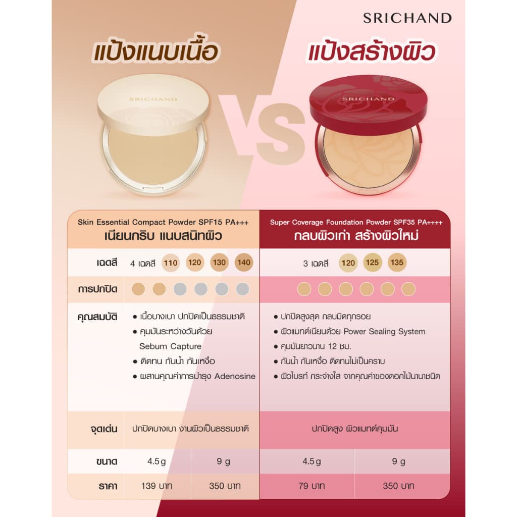 Srichand Super Coverage Foundation Powder SPF35 9 กรัม กล่องแดง และ Always Matte โฉมใหม่ ศรีจันทร์ แป้งอัดแข็ง รูปที่ 5