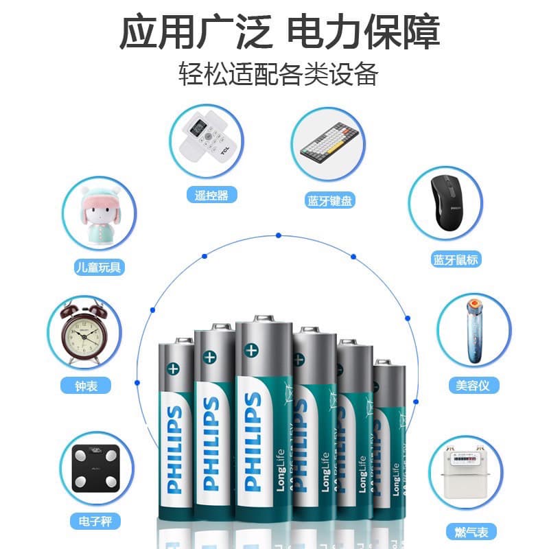 ถ่านรีโมท/ถ่านนาฬิกา Philips ขนาดAAหรือAAA 1.5V โฉมใหม่ รูปที่ 3