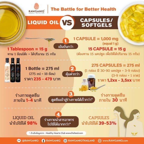 แพ็คคู่ น้ำมันมะกอกเอ็กซ์ตร้าเวอร์จิ้นออร์แกนิค ไม่ผ่านกรรมวิธี 275 มล. Organic Extra Virgin Olive Oil 275ml รูปที่ 5