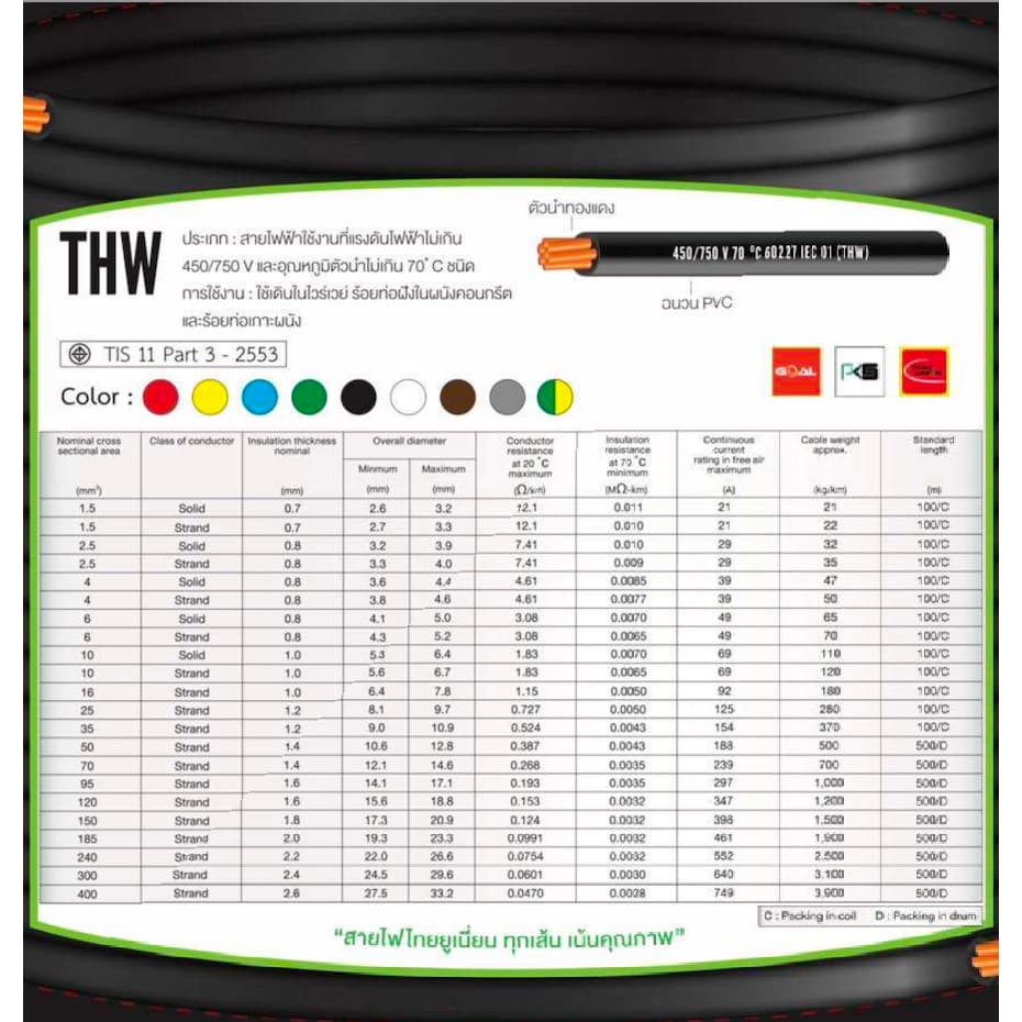สายไฟ THW สายทองแดง Thai union ตัดแบ่งขาย 1 เมตร มีให้เลือกหลายสี หลายขนาด รูปที่ 2