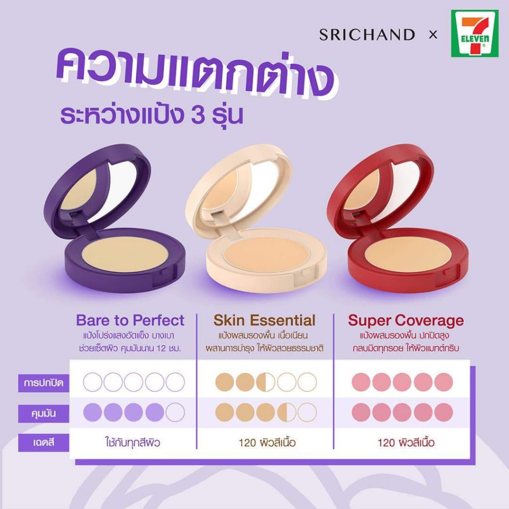 Srichand Super Coverage Foundation Powder SPF35 9 กรัม กล่องแดง และ Always Matte โฉมใหม่ ศรีจันทร์ แป้งอัดแข็ง รูปที่ 6