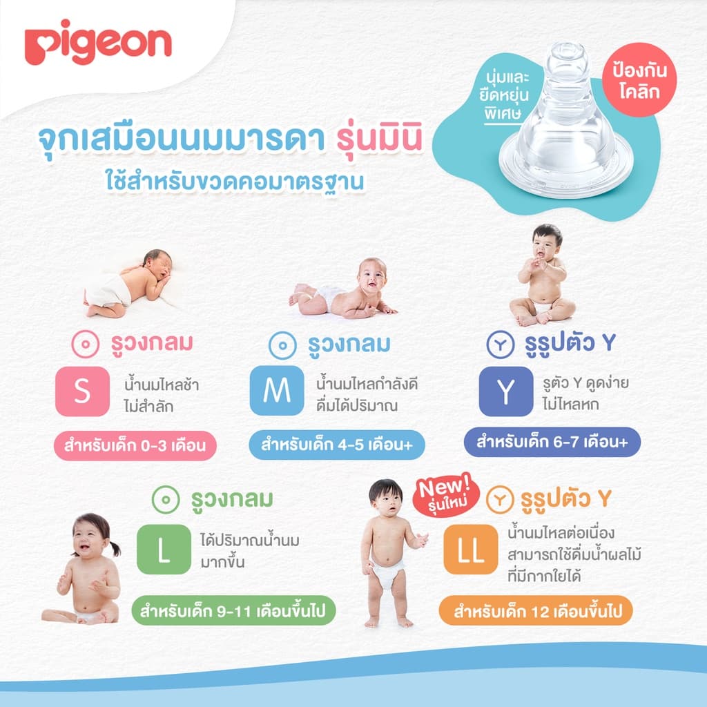 Pigeon พีเจ้น ขวดนมคอแคบ ขวดนม RPP พร้อมจุกนม รุ่นมินิ รูปที่ 8