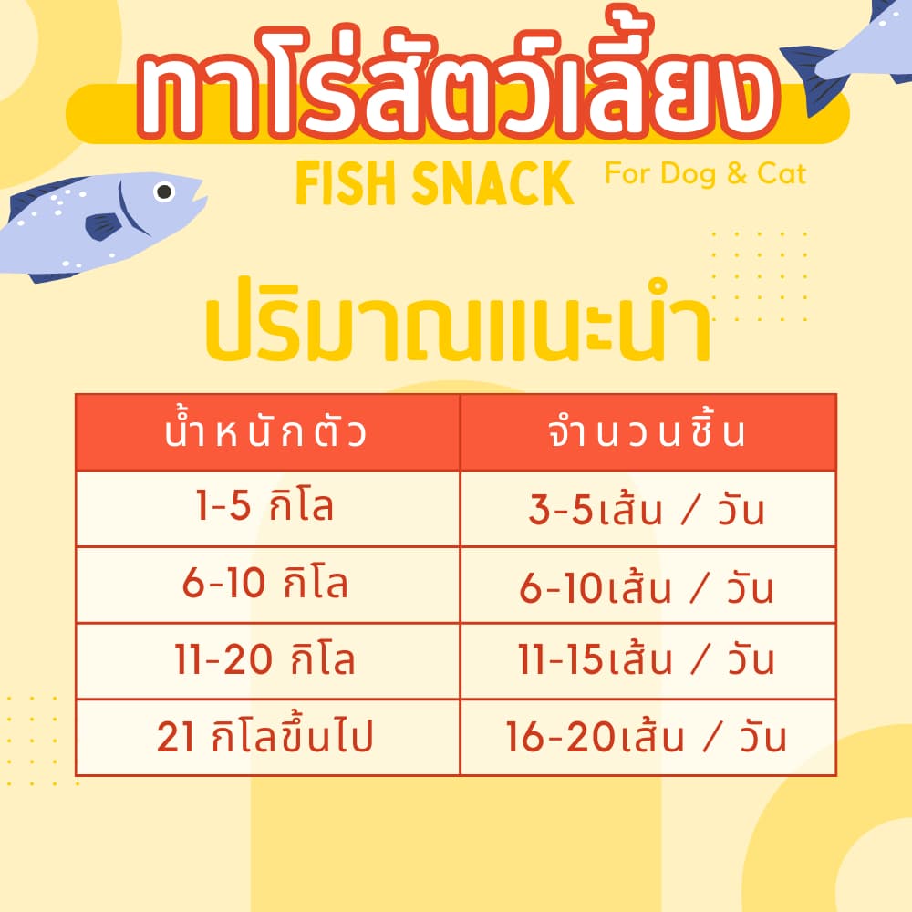ปลาเส้นทาโร่ สั่งผลิตสำหรับน้องหมา น้องแมวโดยเฉพาะค่ะ ขนาด 150 กรัม รูปที่ 2