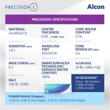 Precision1 คอนแทคเลนส์รายวัน 1 กล่อง 15 คู่ 30 ชิ้น ซื้อ 1 กล่อง แถม ฟรี 1 กล่อง รูปที่ 6