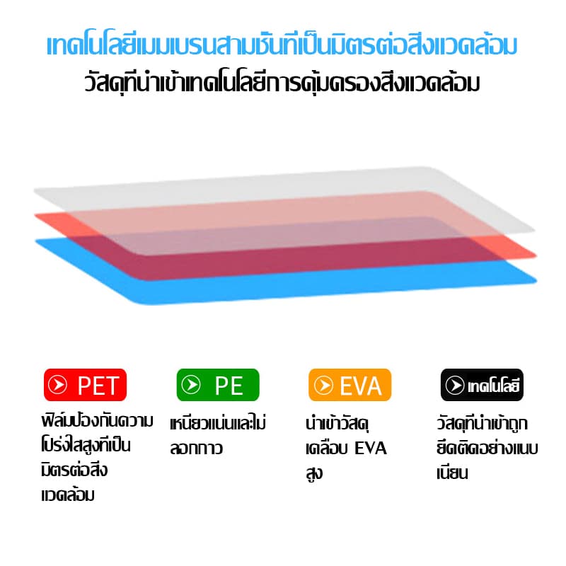 แผ่นเคลือบ พลาสสติก เคลือบร้อน ที่เคลือบบัตร เหมาะสำหรับสำนักงานโรงเรียน รูปที่ 4