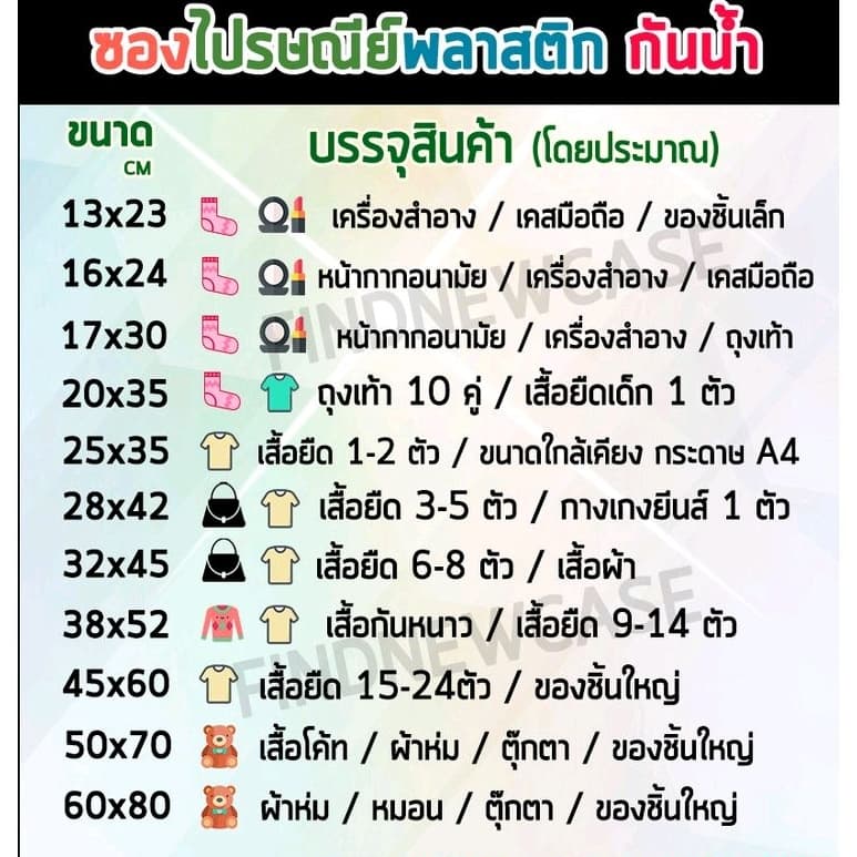 ส่งด่วน ซองไปรษณีย์พลาสติก กันน้ำ สีขาว 100 50 25 ใบ ถุงไปรษณีย์ คุณภาพดี เนื้อมันเงา ซองจดหมาย ถุงส่งของ ใส่สินค้า รูปที่ 3