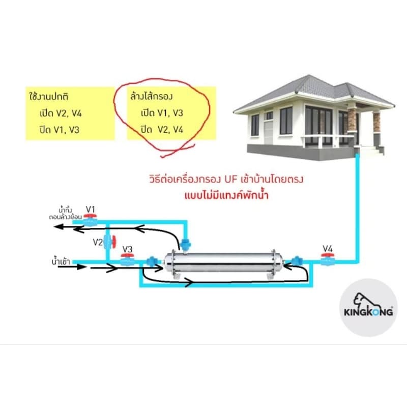 ไส้กรองน้ำ คิงคอง KINGKONG Ultrafiltration UF 0.01ไมครอน 5000L รูปที่ 7