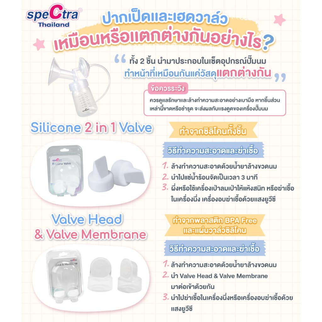 Spectra Silicone Valve วาล์วปากเป็ด สำหรับกรวยปั๊มนม Spectra สินค้าแท้ศูนย์ไทย 1 แพ็ค รูปที่ 2
