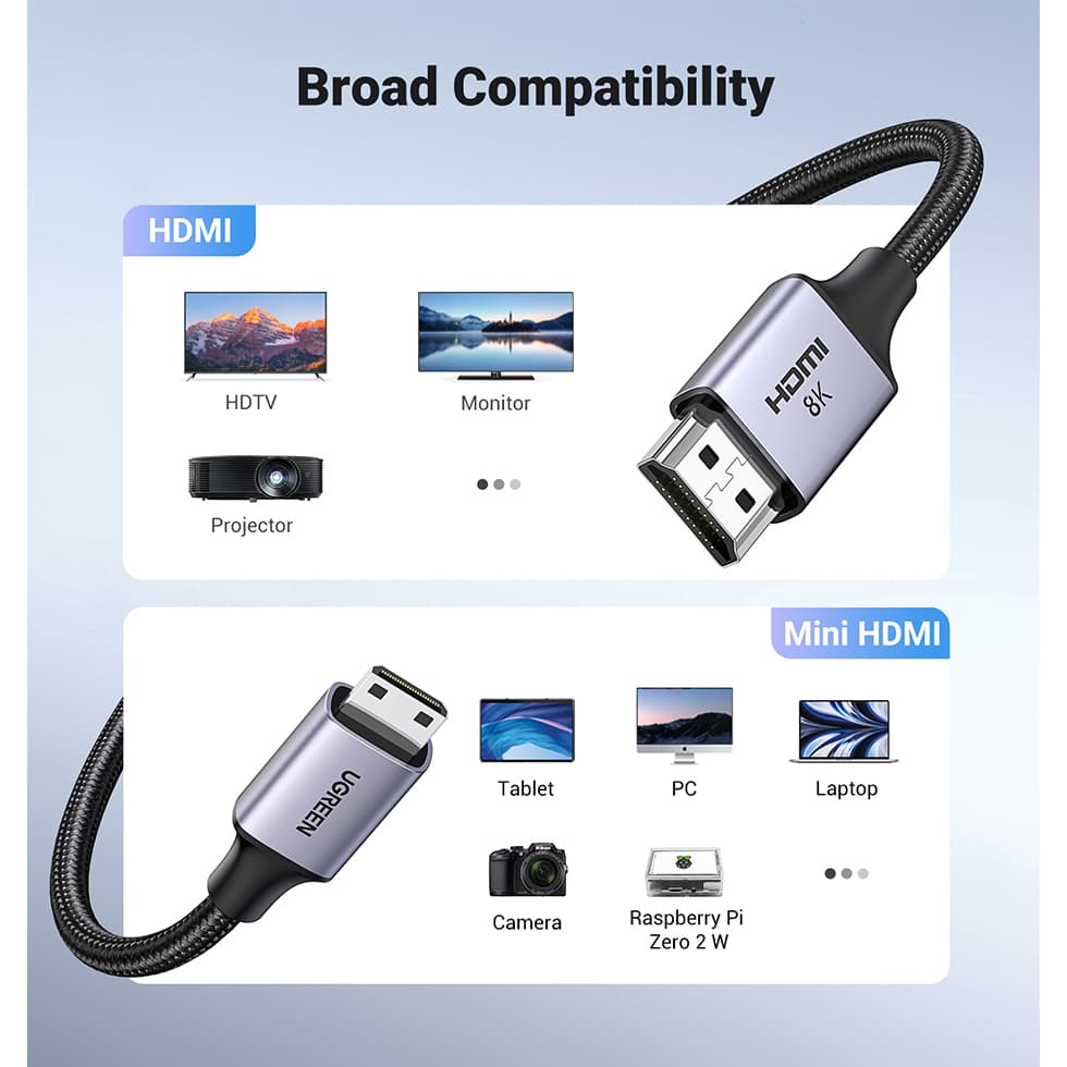 UGREEN รุ่น 15514 สาย Mini HDMI to HDMI 8K60Hz HDMI V2.1 หัวอลูมิเนียม สายยาว 1 เมตร รูปที่ 8
