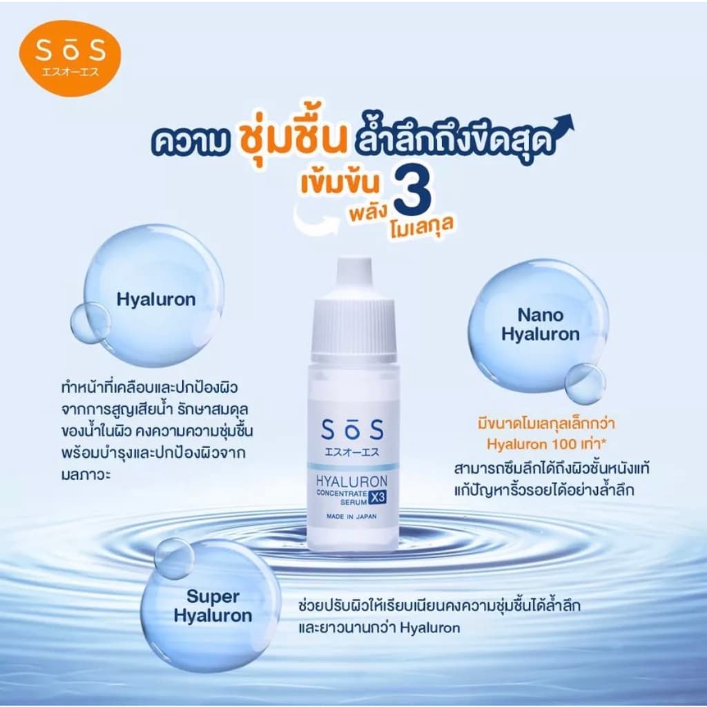 Exp.06/2027 SOS เซรั่ม ไฮยาลูรอนเข้มข้น Hyaluron X3 concentrate serum 30 ml เติมความชุ่มชื้นล้ำลึก หน้าใส ไฮยาลูรอน รูปที่ 5
