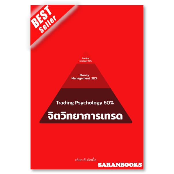 หุ้นขาขึ้นรอบใหญ่หุ้นซิ่งสวิงเทรดความรู้หุ้นมูลค่า1ล้านศาสตร์และศิลปะของการปัั้นพอร์ตจิตวิทยาการเทรด รูปที่ 8