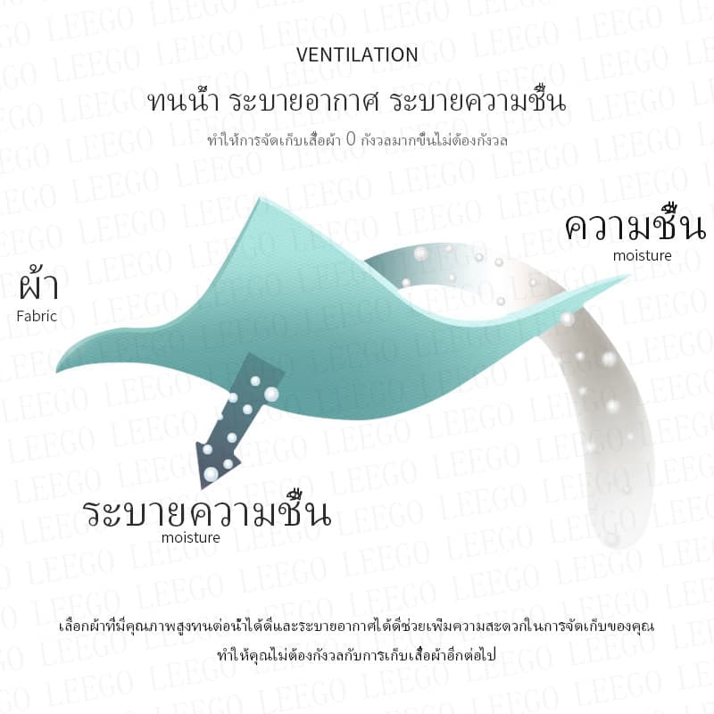 ตู้เสื้อผ้า 201 ซม. แข็งแรงและทนทานน้ำหนักของตู้เสื้อผ้าผ้าใบคือ 500 กก. กันน้ำและกันฝุ่นต้องมีการประกอบที่กำหนดเอง รูปที่ 3