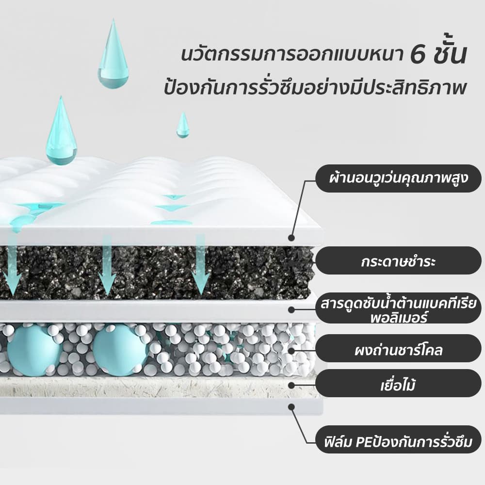 Pawblic × Petchoแผ่นรองฉี่สุนัข รุ่นชาโคล แผ่นรองฉี่แมว ยถ่านหินคาร์บอน ดูดกลิ่นดี ต่อต้านแบคทีเรีย ซึมซับดี ระงับกลิ่ รูปที่ 2