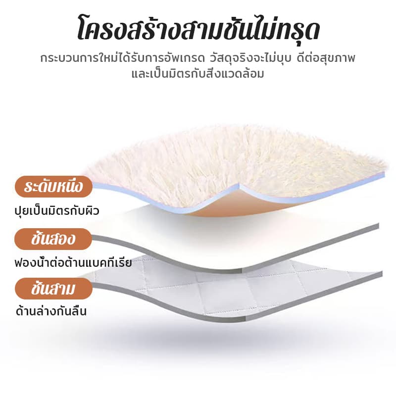 ORANGE พรม 80/120/160 พรมปูพื้นห้องนอน พรหมปูพื้น พรมขนนุ่ม สไตล์ญี่ปุ่นสวยมาก รูปที่ 6