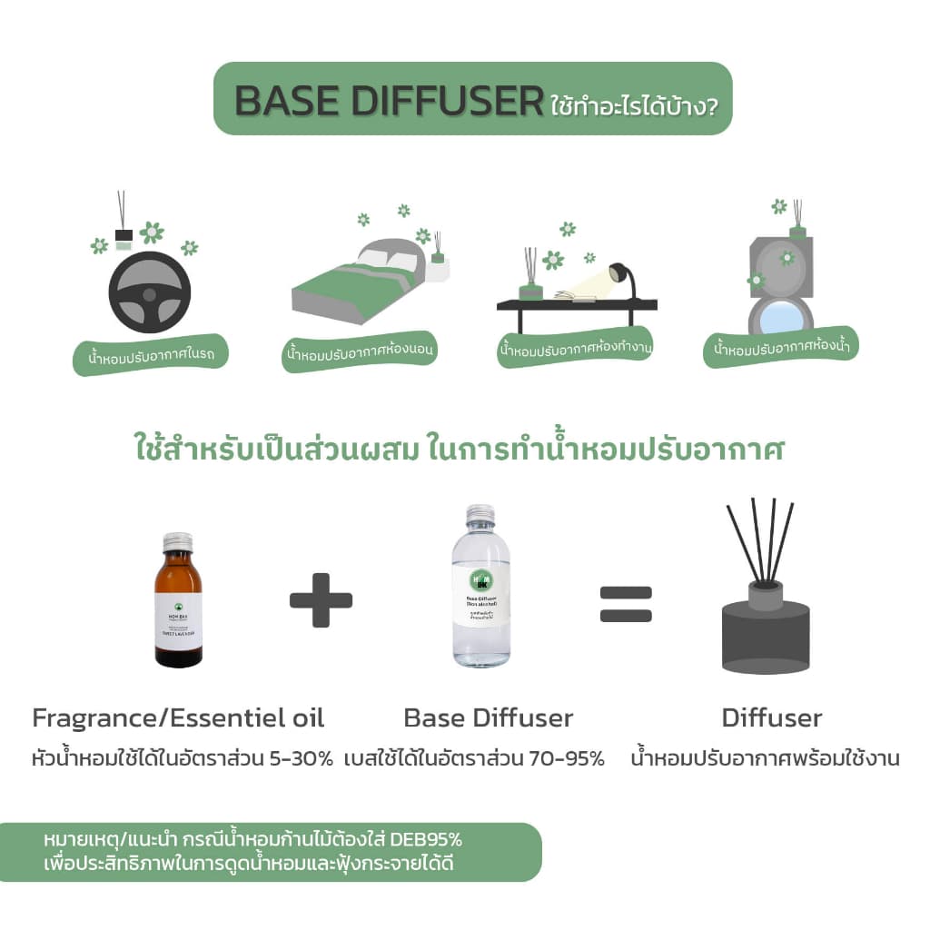 ขายดี !!! หัวเชื้อ Base Diffuser ไรัแอลกอฮอล์ ส่วนผสมทำก้านไม้หอม น้ำยาผสมทำน้ำหอม รูปที่ 2