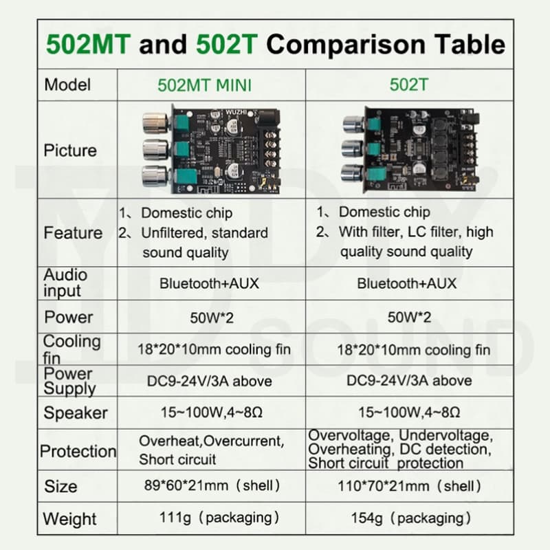 DIYsound zk 502t แท้ แอมจิ๋วบลูทูธ zk502t แอมป์จิ๋วแรงๆ แอมป์จิ๋ว 502t แอมป์จิ๋ว แอมป์จิ๋วบูทูธ รูปที่ 5