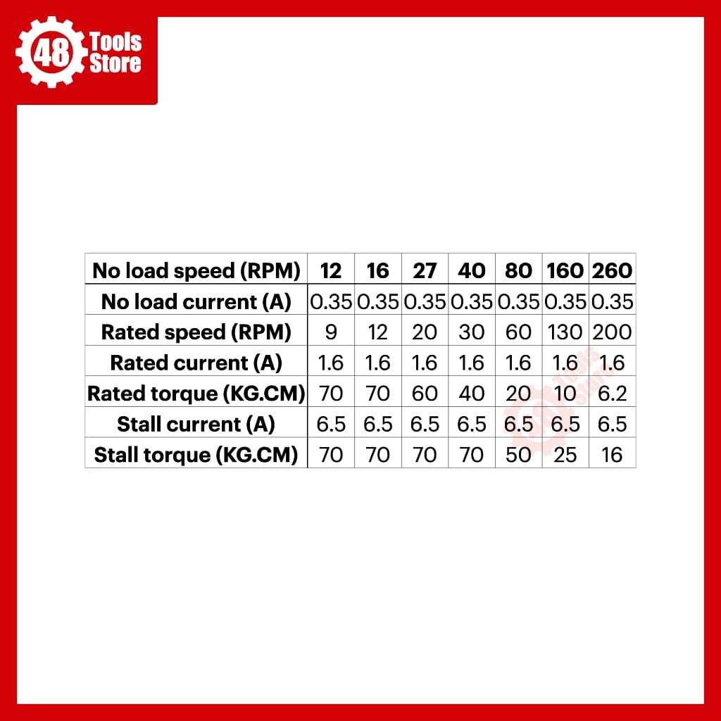 มอเตอร์เกียร์ 5840-31ZY DC 12V เพลา 8 มม. กินกระแสสูงสุด 6.5 A รูปที่ 4