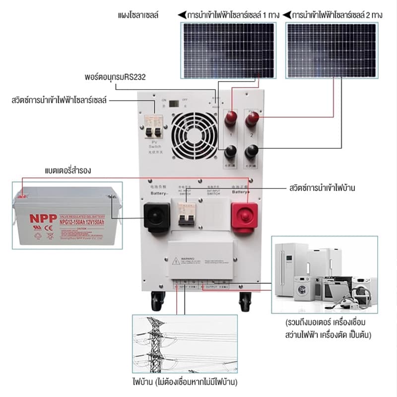 ZSUN แบตเตอรี่โซล่าเซลล์ 12V100AH 55AH แบตเตอรี่แห้ง Deep Cycle NPP เกรด A แบตเจล แบตโซล่าเซลล์ โซล่าเซลล์ สินค้าดีม รูปที่ 8