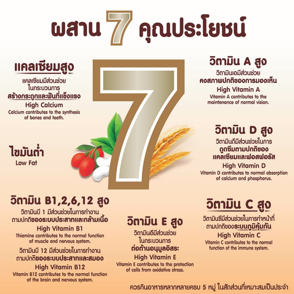 นมสเตอริไลส์ไขมันต่ำ ตราหมีโกลด์ 140 มล. - สูตรผสมมอลต์สกัด รูปที่ 5