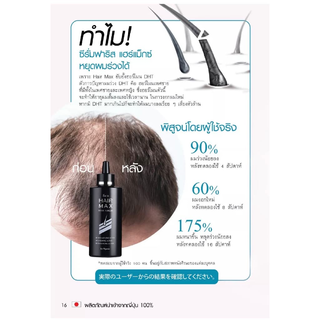Faris Hair Max Serum 100 ml. ฟาริส แฮร์แม็กซ์ ซีรั่มบำรุงหนังศีรษะ ซีรั่มปลูกผม ซีรั่มบำรุงเส้นผม รูปที่ 8