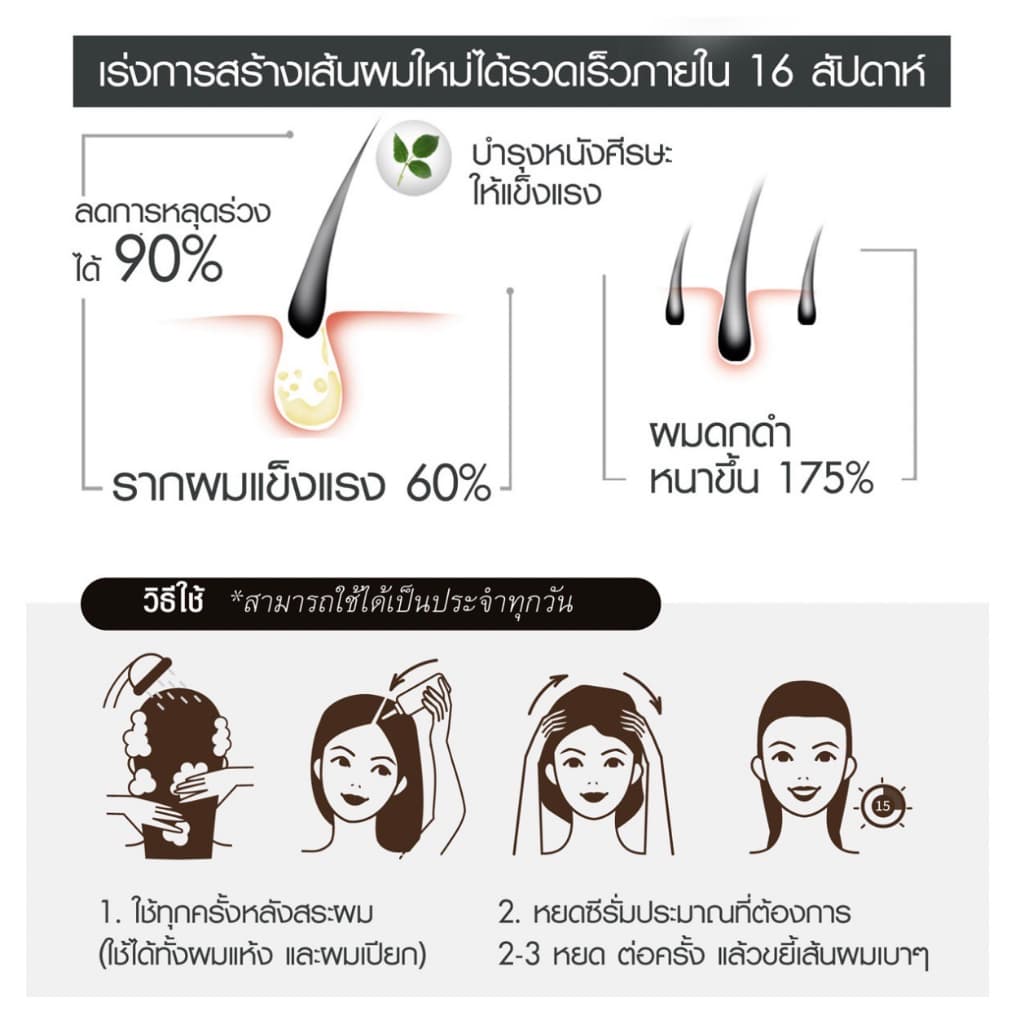 Faris Hair Max Serum 100 ml. ฟาริส แฮร์แม็กซ์ ซีรั่มบำรุงหนังศีรษะ ซีรั่มปลูกผม ซีรั่มบำรุงเส้นผม รูปที่ 9