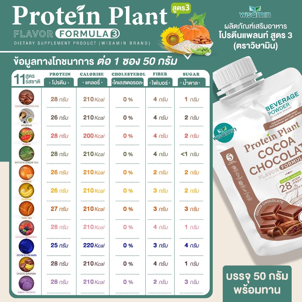 PROTEIN PLANT สูตร 3 โปรตีนแพลนท์ มี 11 รสชาติ โปรตีนพืช 5 ชนิด คอลลาเจน เปปไทด์ แอลกลูต้าไธโอน รูปที่ 9