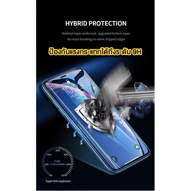 ฟิล์มกระจก สำหรับ iPhone แบบเต็มจอ 9Dของแท้ ทุกรุ่น 17 Air 15 14 16 pro max 13 12 ProMax 11 16Plus/XS Max/XR/8/7/6 plus รูปที่ 4