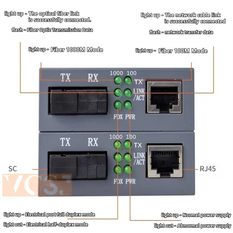 Netlink Media Converter 10/100/1000 MBPS HTB-GS-03 -20KM / netlink มีเดีย คอนเวอร์เตอร์ รูปที่ 8